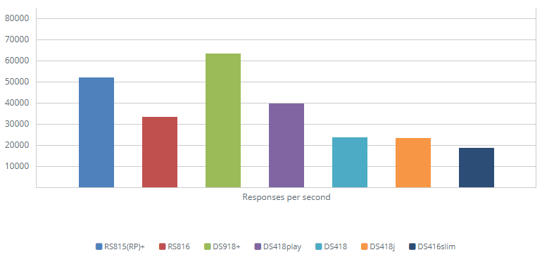 1GbE Web Server - HTML Response Efficiency