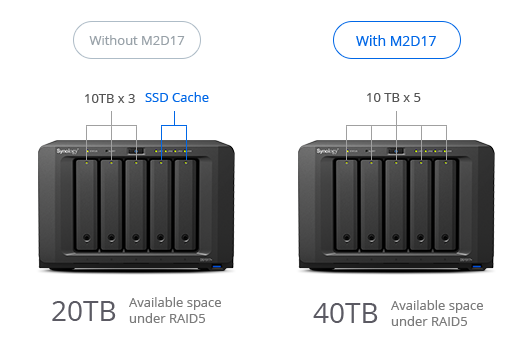 Boost Your Storage Performance