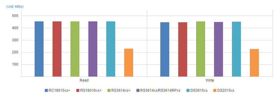 Gigabit Link Aggregation Environment 64KB