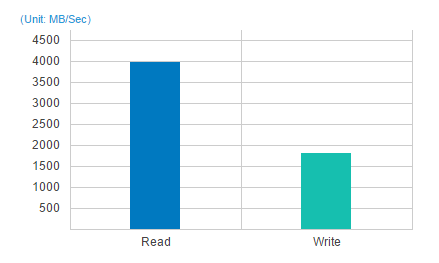 Superior Performance