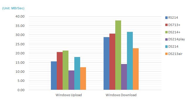 AES 256-bit Encrypted File Upload/Download (5GB File)