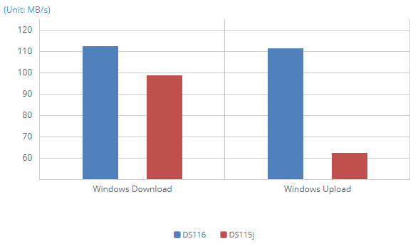 1GbE SMB - Windows File Transfer (3GB file x 1) class="img-responsive center-block"