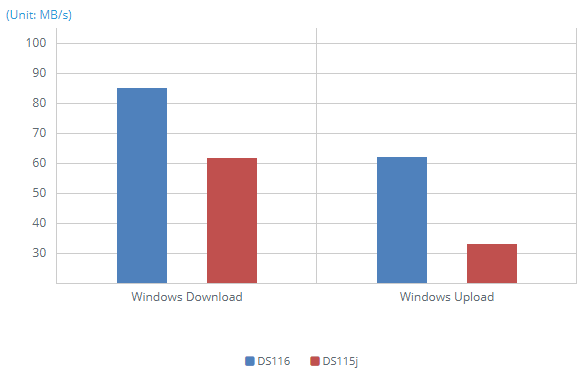 1GbE SMB - Windows File Transfer (1MB file x 3000) class="img-responsive center-block"