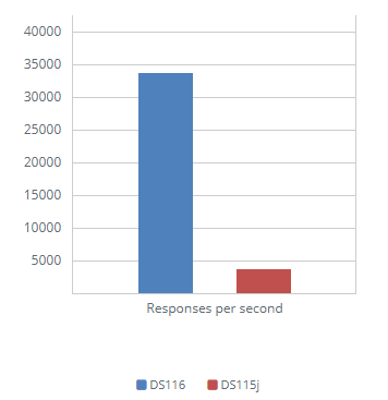 1GbE Web Server - HTML Response Efficiency