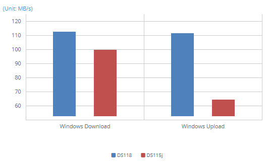 1GbE SMB - Windows File Transfer (3GB file x 1)