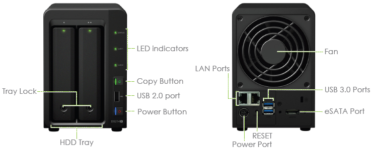 Synology DS214+ Front and Back View Diagram