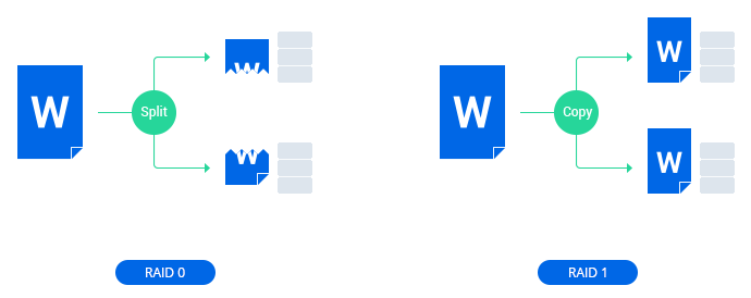 Disk mirroring for redundancy