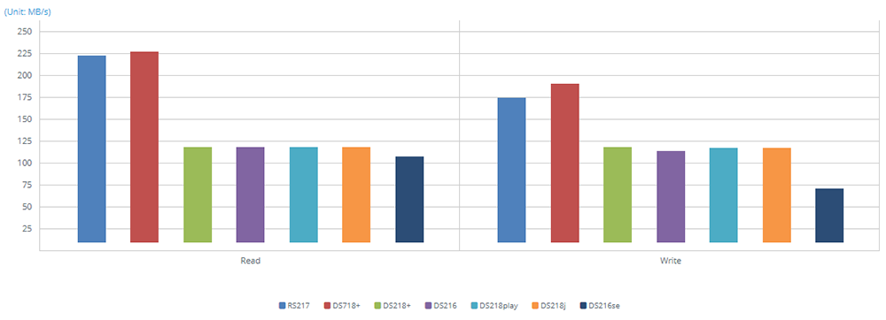 1GbE SMB - Sequential Throughput (64KB)