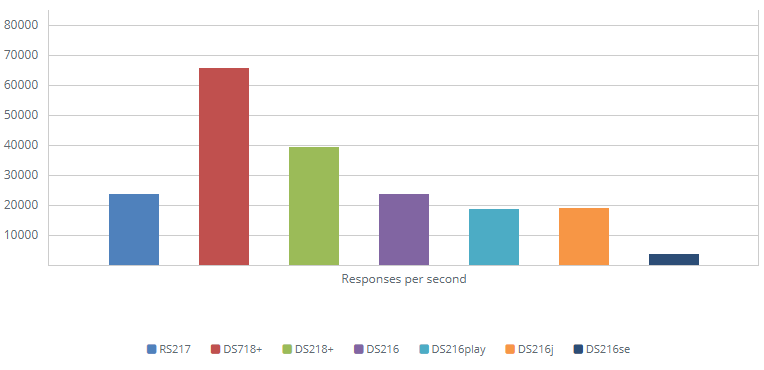 1GbE Web Server - HTML Response Efficiency