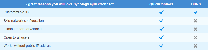 Connect your data quickly and easily