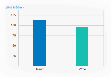 Dual-core CPU with floating point