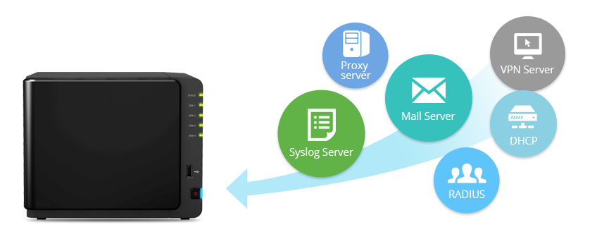 All-in-one Server