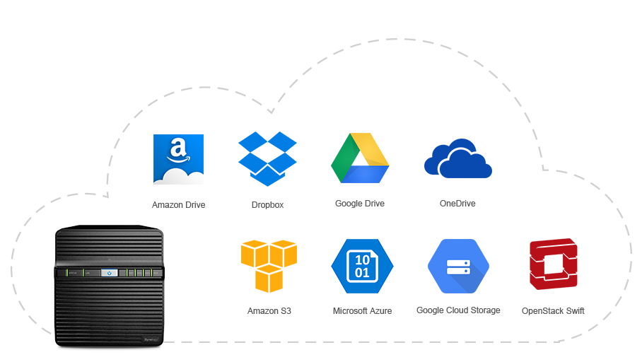 cloud service