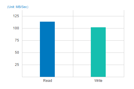 faster performance on your private cloud