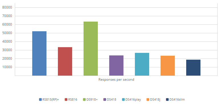 1GbE Web Server - HTML Response Efficiency