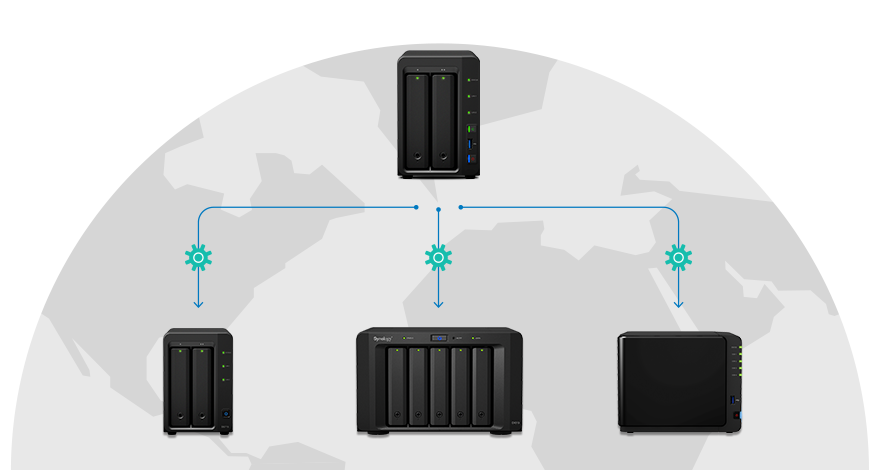 Synology