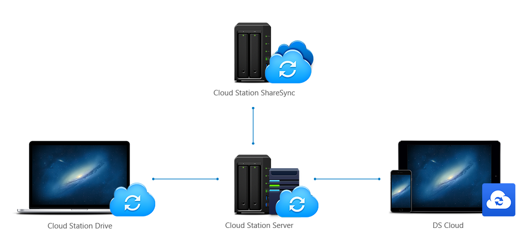 cloud solutions