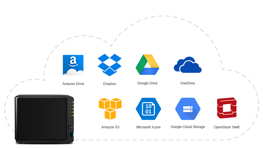cloud service