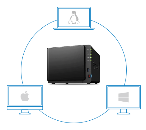 compatible sharing
