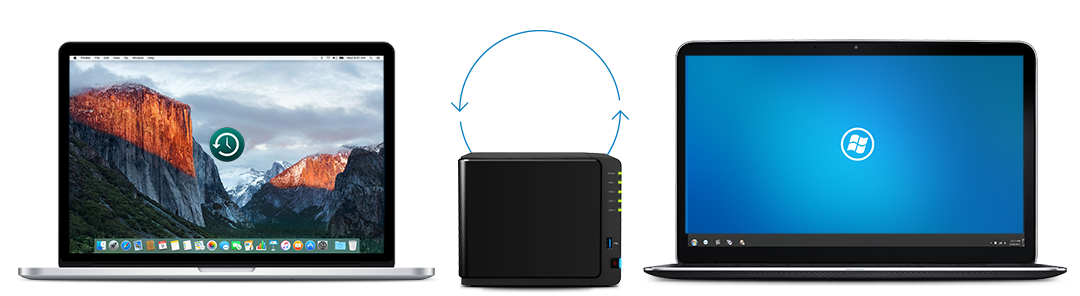 Backup data