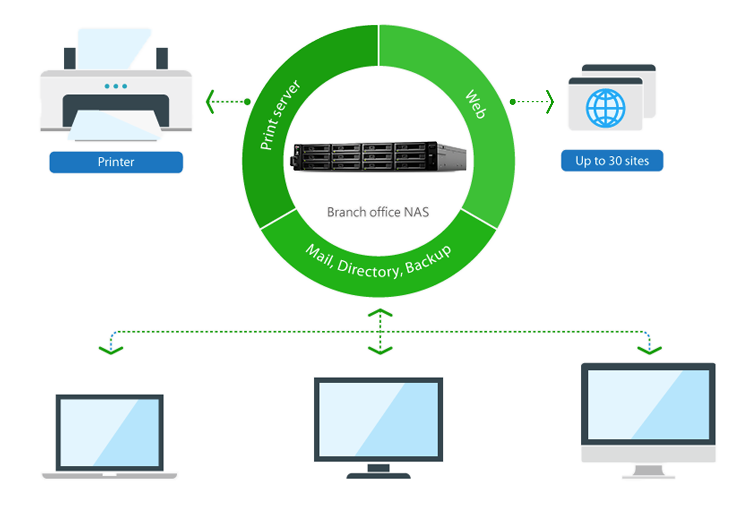 All-in-one Server
