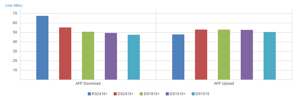 iSCSI Sequential IOPS 4KB