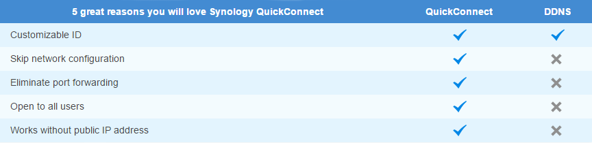 Connect Data Easily