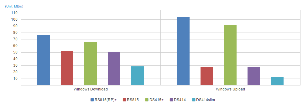 AES 256-bit windows upload/download