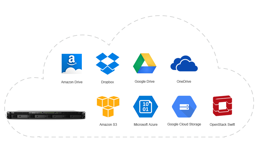 cloud service