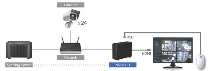 VS240HD Diagram