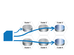 Maximum capacity for hyperscale environments.