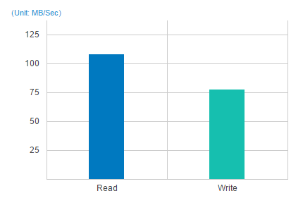 High-performance floating point