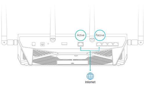 Failover
