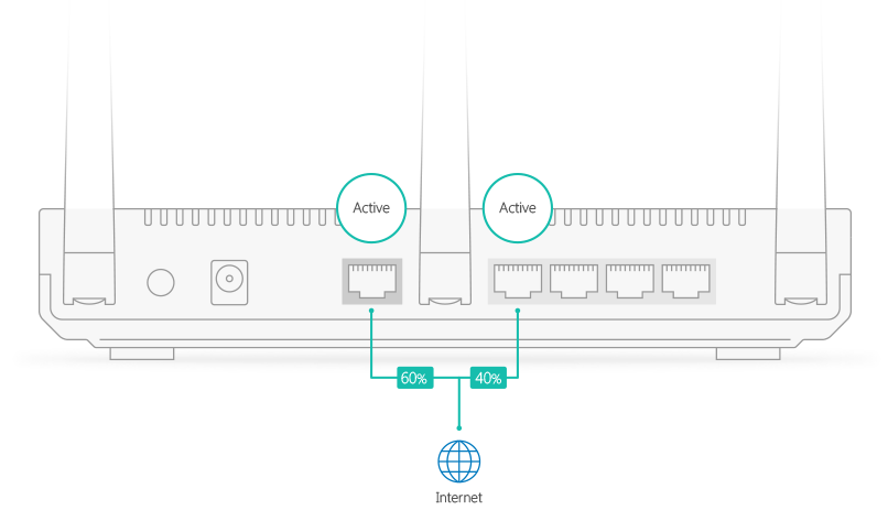 Load balancing