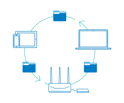 Synchronize data across devices