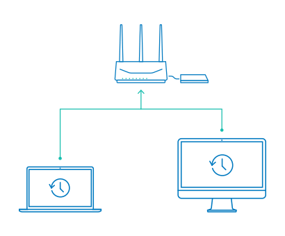 Back up personal computers