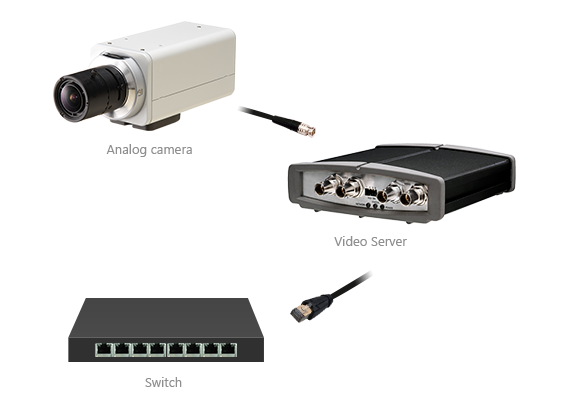 Surveillance station sales compatible cameras