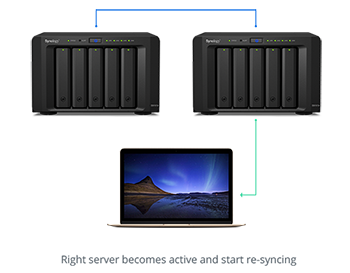 Right server becomes active and start re-syncing
