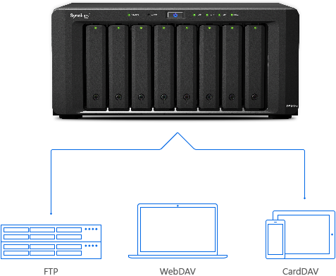 FTP, WebDAV, CalDAV & CardDAV